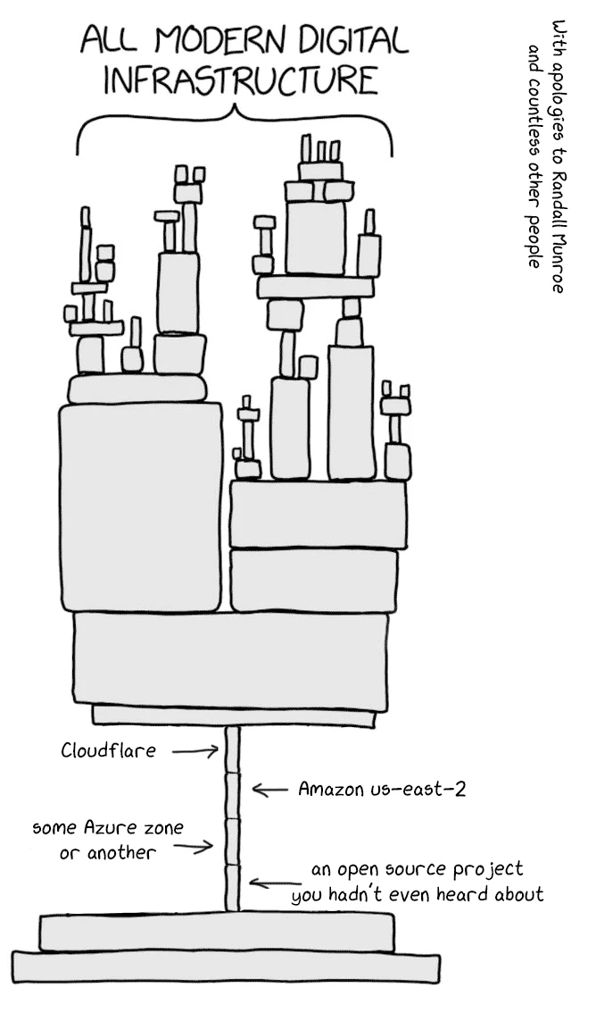 Andor Run Infrastructure Analysis